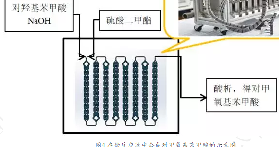 連續(xù)流微通道反應(yīng)器生產(chǎn)廠(chǎng)家