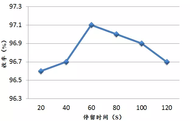 連續(xù)流微通道反應(yīng)器生產(chǎn)廠(chǎng)家