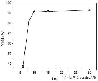 連續(xù)流微通道反應(yīng)器生產(chǎn)廠家