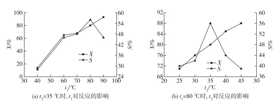 連續(xù)流微通道反應(yīng)器生產(chǎn)廠家