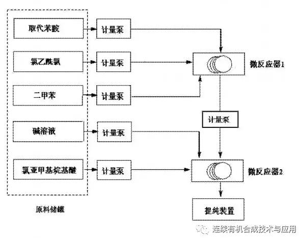 連續(xù)流微通道反應(yīng)器生產(chǎn)廠家