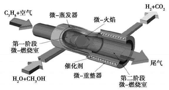 圖2 環(huán)形甲醇重整微反應(yīng)器示意圖