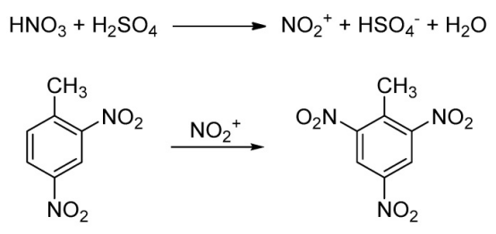 將 2,4-二硝基甲苯 (2,4-DNT) 轉(zhuǎn)化為 2,4,6-三硝基甲苯 (TNT) 的合成路徑。