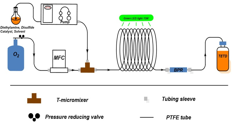 用于連續(xù)合成TETD的微反應(yīng)器系統(tǒng)
