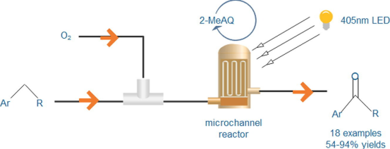 基于微通道反應器的C-H鍵高效光催化氧化