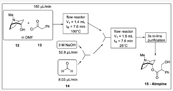 圖4阿托品的首流形成：12-托品、13-苯乙酰氯、14-甲醛、15-阿托品。
