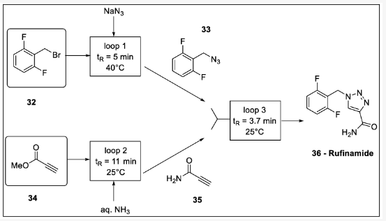 方案11. 利用徑向系統(tǒng)收斂流動合成盧非酰胺：32-二氟芐基溴、33-2- (疊氮基甲基)-1,3-二氟苯、34-丙炔酸甲酯、35-丙炔酰胺、36-盧非酰胺。