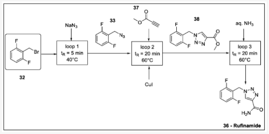 方案 12. 利用徑向系統(tǒng)線性流動合成盧非酰胺：32-二氟芐基溴、33-2- (疊氮基甲基)-1,3-二氟苯、36-盧非酰胺、37-丙炔酸甲酯、38-甲基三唑羧酸酯。