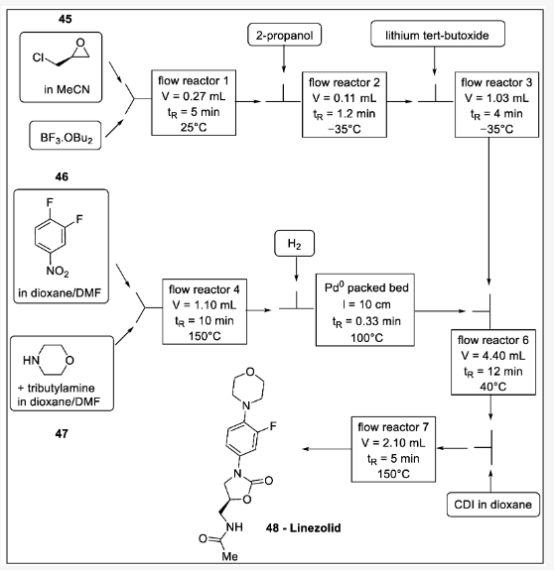 圖式14. 利奈唑胺的快速合成：45 -(+)-環(huán)氧氯丙烷、46-3,4-二氟硝基苯、47-嗎啉、48-利奈唑胺。
