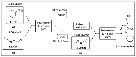 Scheme 15. 洛莫司汀流程合成：49 -環(huán)己胺，50 -1-氯-2-異氰酸乙烷，51 -亞硝酸叔丁酯，52 -洛莫司汀。