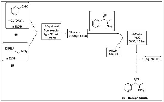 圖式17. 去甲麻黃堿的連續(xù)流動合成：56-苯甲醛、57-硝基乙烷、58-去甲麻黃堿。