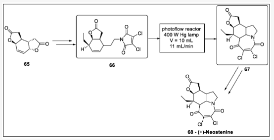 Scheme 20. 新斯替寧堿光環(huán)加成合成：65—二呋喃中間體、66—吡咯中間體、67—呋喃吲哚中間體、68—新斯丁寧。