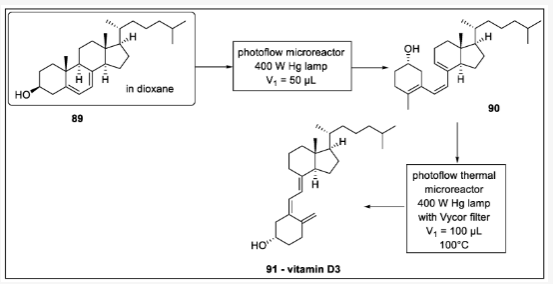 Scheme 27. 維生素D3的連續(xù)流動合成：89-維生素D3原，90-維生素D3前體，91-維生素D3。