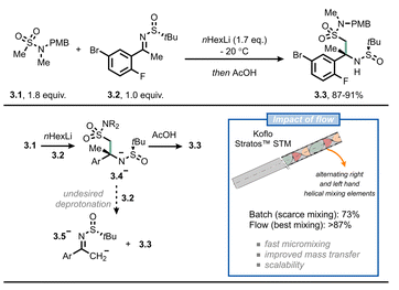 圖 3 在工業(yè)環(huán)境中采用流動化學(xué)可以避免在合成3.3（用于制造verubecestat （MK-8931）的中間體）時出現(xiàn)不希望的快速去質(zhì)子化。STM：靜態(tài)管混合器。
