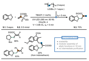 Fig. 9 Use of flow chemistry to devise a flexible approach for the installation of allyl moieties at strong aliphatic C(sp3)–H bonds.