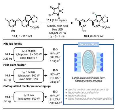 圖10在工業(yè)環(huán)境中采用流動化學(xué)來提高化學(xué)選擇性和促進(jìn)合成10.3的可擴(kuò)展性，10.3是合成belzutifan的中間體。