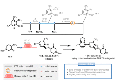 圖16 吲唑16.5的連續(xù)流動合成，涉及含有重氮鹽和疊氮化物生成的三步合成序列。三氟乙酸：三氟乙酸。