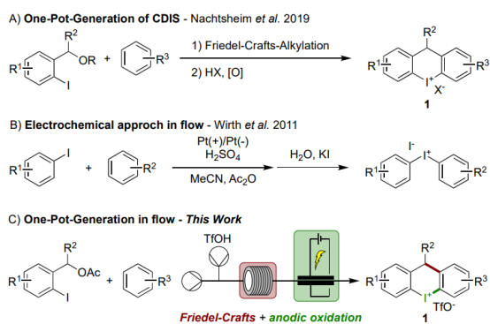 方案1:acyclic (DIS) 和cyclic (CDIS) 二芳基碘鎓鹽的合成。