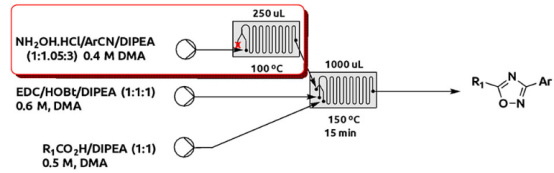 圖 5. 通過連續(xù)微反應(yīng)器序列由芳基腈和羧酸合成1,2,4-oxadiazoles