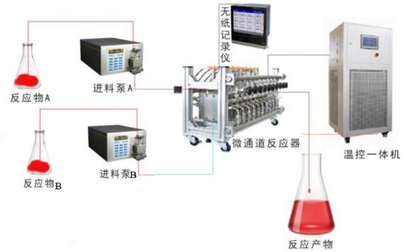 連續(xù)流小試實驗方案效果圖
