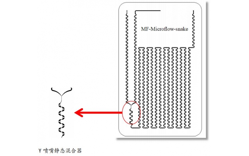 實(shí)驗(yàn)室級(jí)玻璃微反應(yīng)器 MF-V4-SS