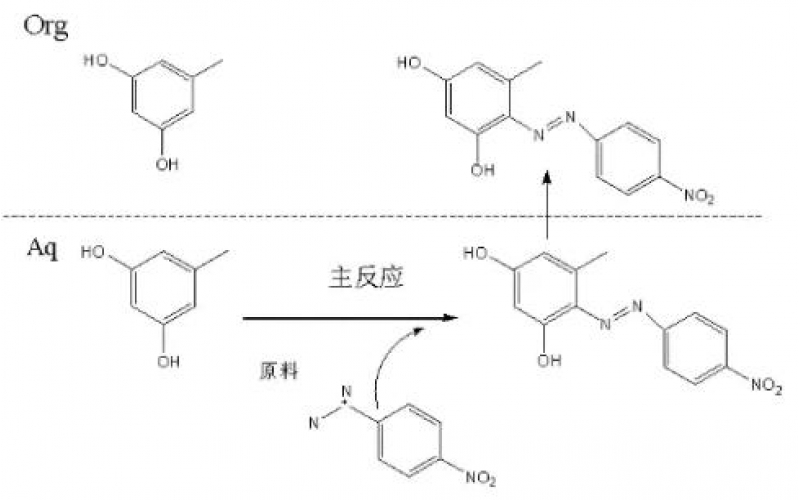 香精香料的微膠囊化