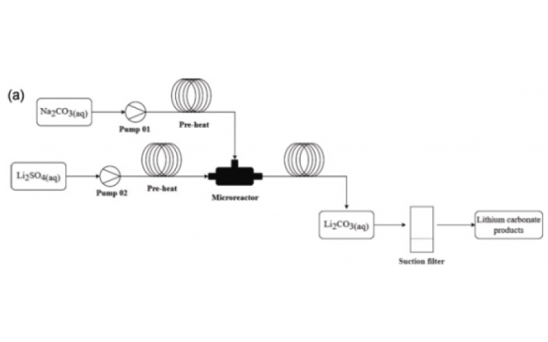 基于廢鋰離子電池回收工藝的微反應器系統(tǒng)連續(xù)流合成碳酸鋰
